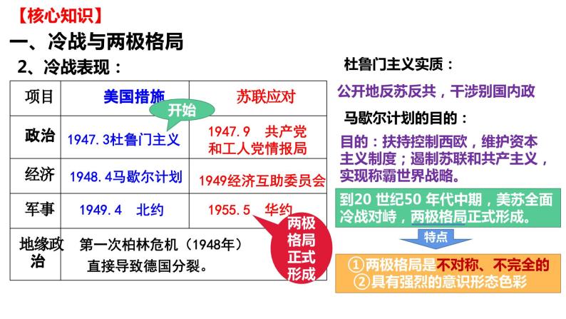 第八单元 20世纪下半叶世界的新变化（课件）——2022-2023学年高一历史单元复习课件+期末检测卷（中外历史纲要下）05