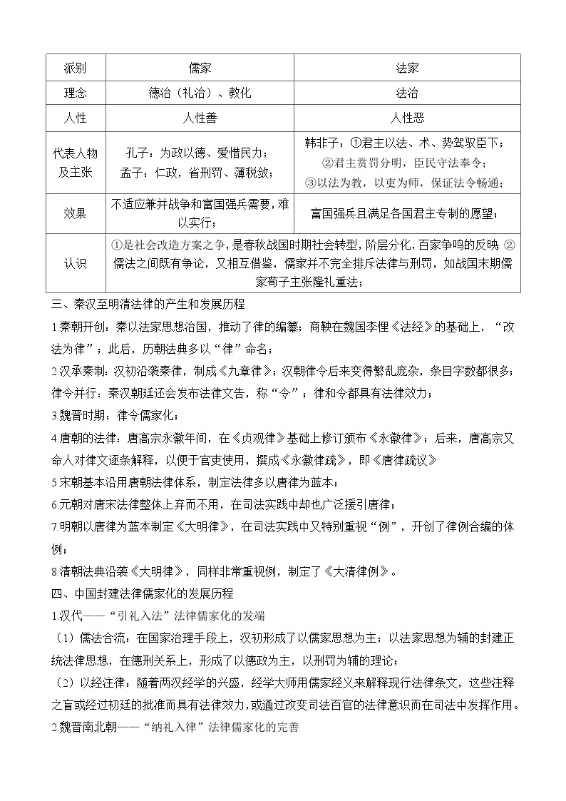 考点03  法律与教化——高二历史下学期期末复习考点精练学案（选择性必修一 国家制度与社会治理）02