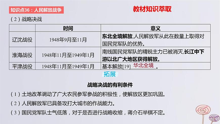2024版高考?xì)v史一輪復(fù)習(xí)教材基礎(chǔ)練第七單元中華民族的抗日戰(zhàn)爭和人民解放戰(zhàn)爭第2節(jié)人民解放戰(zhàn)爭教學(xué)課件第7頁