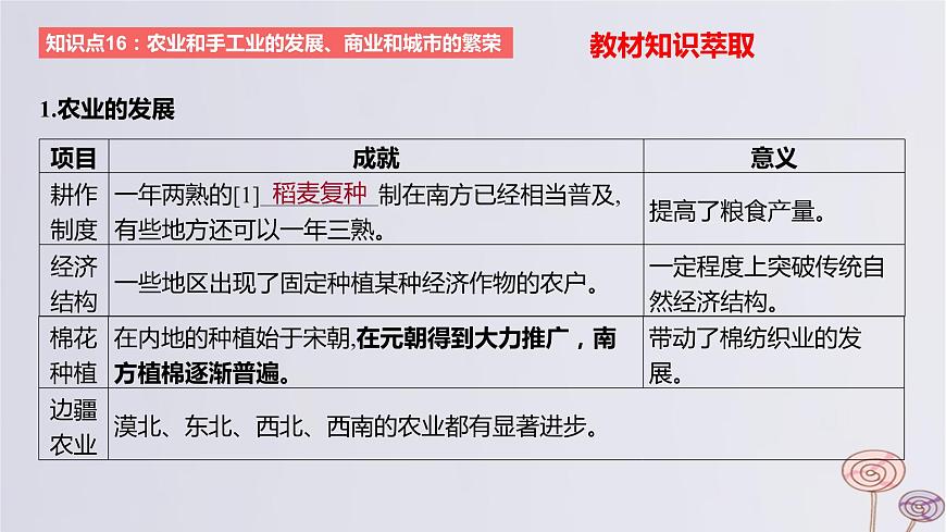 2024版高考?xì)v史一輪復(fù)習(xí)教材基礎(chǔ)練第三單元遼宋夏金多民族政權(quán)的并立與元朝的統(tǒng)一第2節(jié)遼宋夏金元的經(jīng)濟(jì)與社會教學(xué)課件第2頁