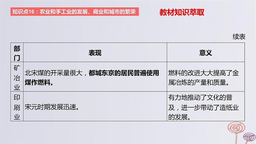 2024版高考?xì)v史一輪復(fù)習(xí)教材基礎(chǔ)練第三單元遼宋夏金多民族政權(quán)的并立與元朝的統(tǒng)一第2節(jié)遼宋夏金元的經(jīng)濟(jì)與社會教學(xué)課件第4頁