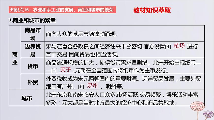 2024版高考?xì)v史一輪復(fù)習(xí)教材基礎(chǔ)練第三單元遼宋夏金多民族政權(quán)的并立與元朝的統(tǒng)一第2節(jié)遼宋夏金元的經(jīng)濟(jì)與社會教學(xué)課件第5頁