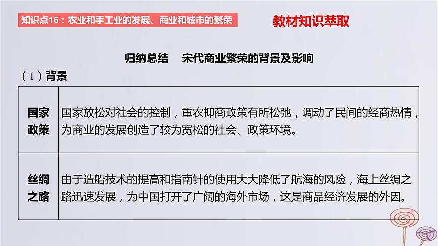 2024版高考?xì)v史一輪復(fù)習(xí)教材基礎(chǔ)練第三單元遼宋夏金多民族政權(quán)的并立與元朝的統(tǒng)一第2節(jié)遼宋夏金元的經(jīng)濟(jì)與社會教學(xué)課件第8頁