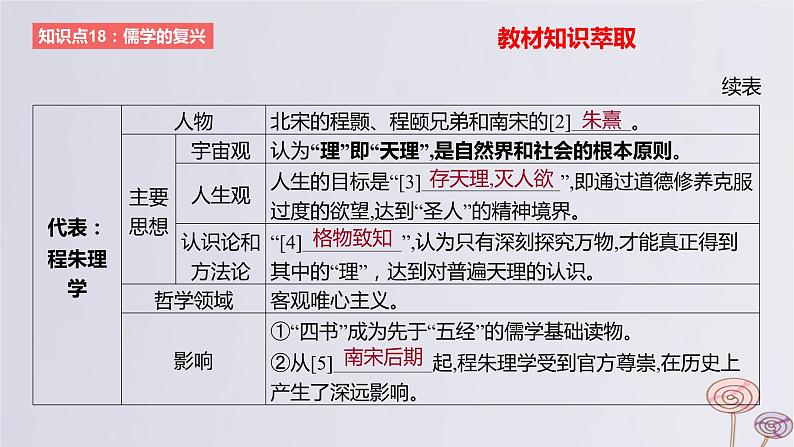 2024版高考历史一轮复习教材基础练第三单元辽宋夏金多民族政权的并立与元朝的统一第3节辽宋夏金元的文化教学课件03