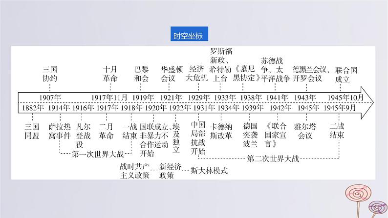 2024版高考历史一轮复习教材基础练第十二单元两次世界大战十月革命与国际秩序的演变第1节第一次世界大战与战后国际秩序教学课件02