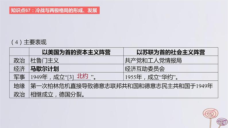 2024版高考历史一轮复习教材基础练第十三单元20世纪下半叶世界的新变化与当代世界的发展第1节冷战与国际格局的演变教学课件第8页