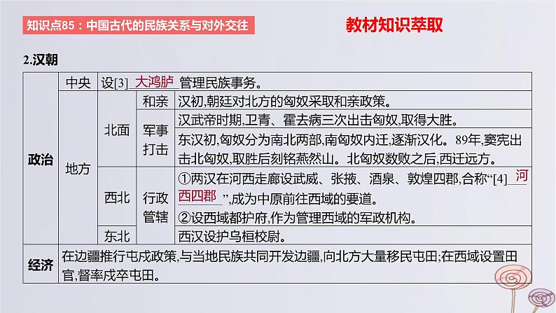 2024版高考历史一轮复习教材基础练第十四单元国家制度与社会治理第4节民族关系与国家关系教学课件03