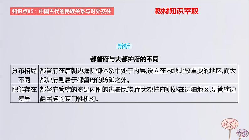 2024版高考历史一轮复习教材基础练第十四单元国家制度与社会治理第4节民族关系与国家关系教学课件07