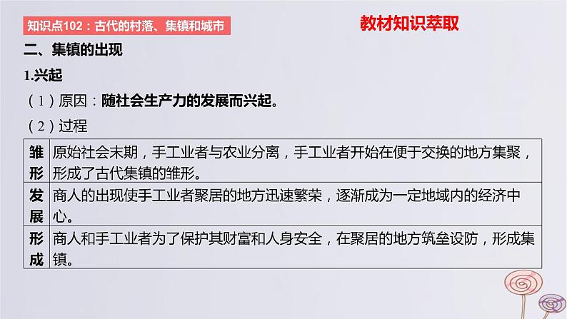 2024版高考历史一轮复习教材基础练第十五单元经济与社会生活第4节村落城镇与居住环境教学课件04