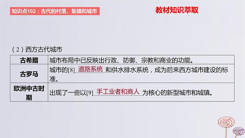 2024版高考历史一轮复习教材基础练第十五单元经济与社会生活第4节村落城镇与居住环境教学课件08