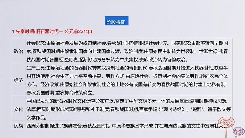 2024版高考历史一轮复习教材基础练第一单元从中华文明起源到秦汉统一多民族封建国家的建立与巩固第1节中华文明的起源与早期国家教学课件第3页