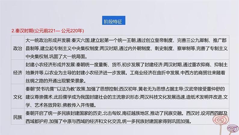 2024版高考历史一轮复习教材基础练第一单元从中华文明起源到秦汉统一多民族封建国家的建立与巩固第1节中华文明的起源与早期国家教学课件第4页