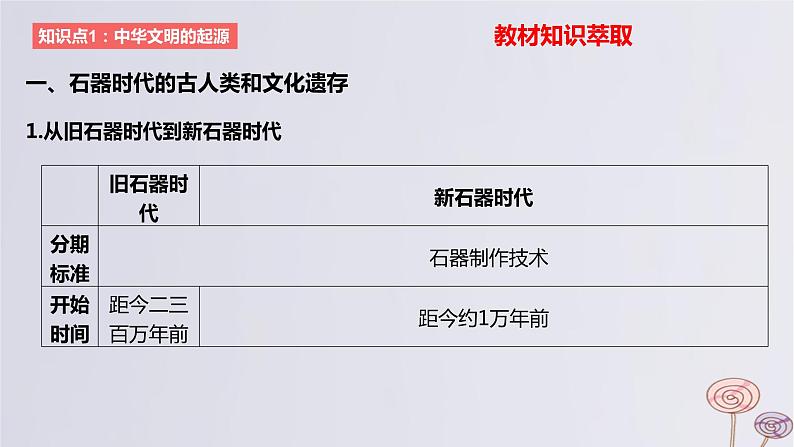2024版高考历史一轮复习教材基础练第一单元从中华文明起源到秦汉统一多民族封建国家的建立与巩固第1节中华文明的起源与早期国家教学课件第6页