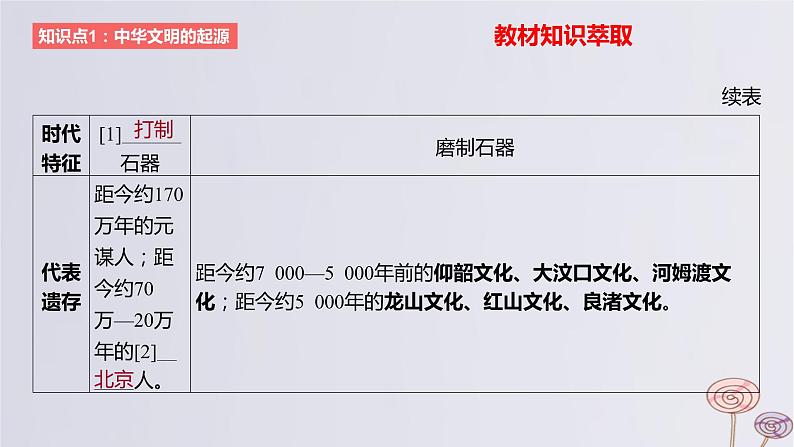 2024版高考历史一轮复习教材基础练第一单元从中华文明起源到秦汉统一多民族封建国家的建立与巩固第1节中华文明的起源与早期国家教学课件第7页