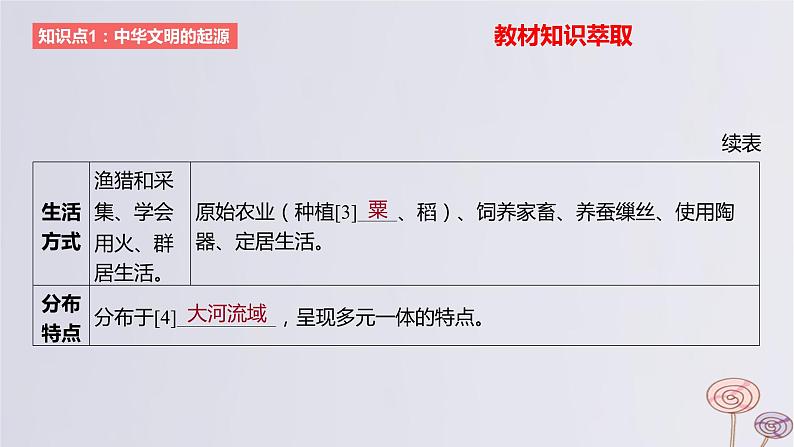 2024版高考历史一轮复习教材基础练第一单元从中华文明起源到秦汉统一多民族封建国家的建立与巩固第1节中华文明的起源与早期国家教学课件第8页