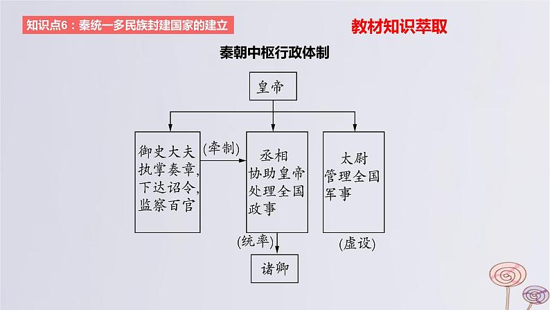2024版高考历史一轮复习教材基础练第一单元从中华文明起源到秦汉统一多民族封建国家的建立与巩固第3节秦汉统一多民族封建国家的建立与巩固教学课件06