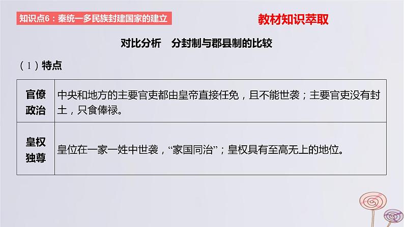 2024版高考历史一轮复习教材基础练第一单元从中华文明起源到秦汉统一多民族封建国家的建立与巩固第3节秦汉统一多民族封建国家的建立与巩固教学课件07