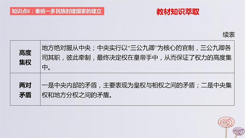 2024版高考历史一轮复习教材基础练第一单元从中华文明起源到秦汉统一多民族封建国家的建立与巩固第3节秦汉统一多民族封建国家的建立与巩固教学课件08