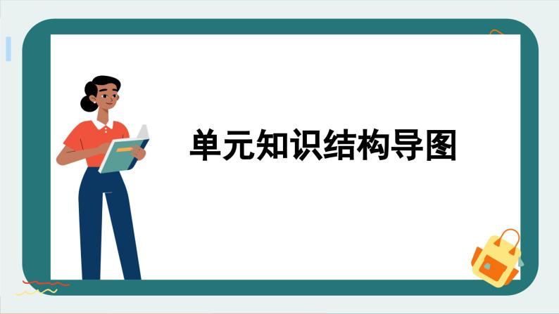 人教版历史选修2 第五单元 交通与社会变迁 单元综合归纳（课件PPT）02