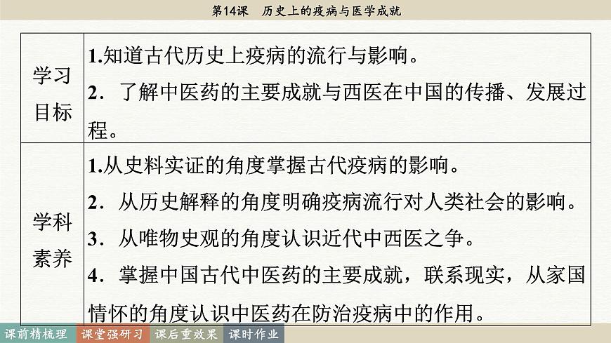 第14課 歷史上的疫病與醫(yī)學(xué)成就（課件PPT）第3頁(yè)