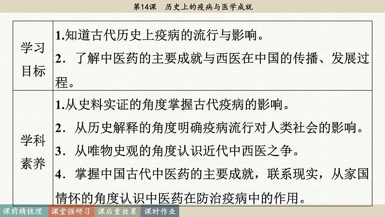 第14课 历史上的疫病与医学成就(课件PPT)03