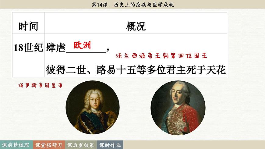 第14課 歷史上的疫病與醫(yī)學(xué)成就（課件PPT）第7頁(yè)