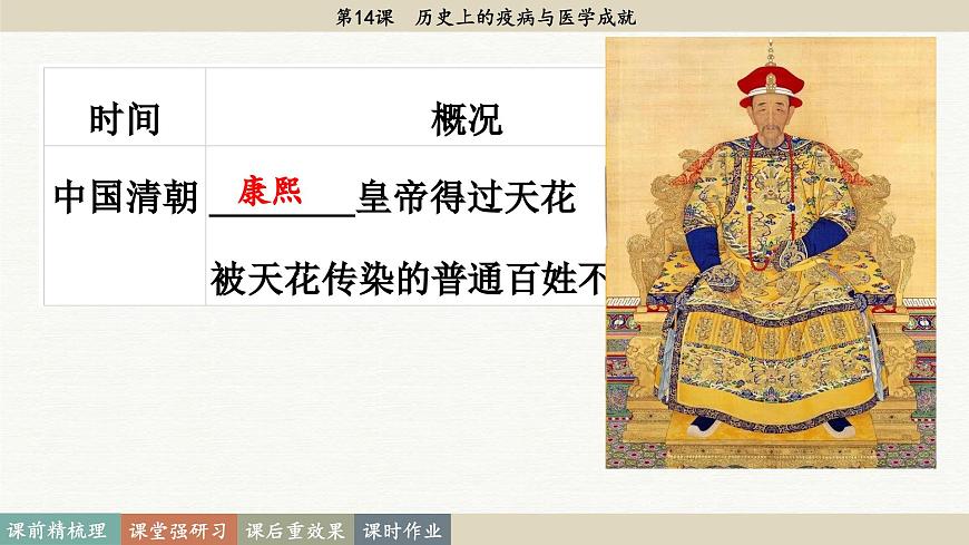 第14課 歷史上的疫病與醫(yī)學(xué)成就（課件PPT）第8頁(yè)
