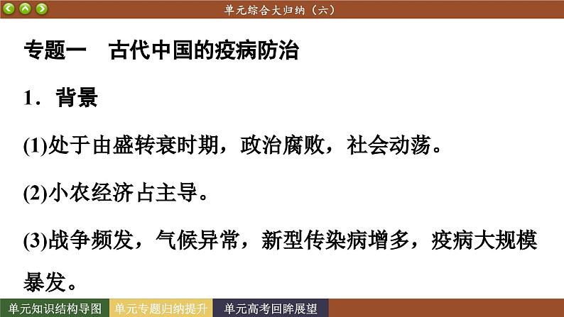 人教版历史选修2 第六单元 医疗与公共卫生 单元综合归纳(课件PPT)05