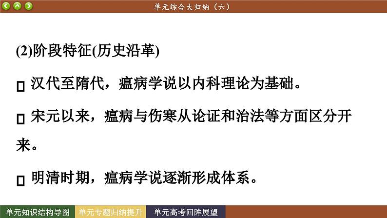 人教版历史选修2 第六单元 医疗与公共卫生 单元综合归纳(课件PPT)08