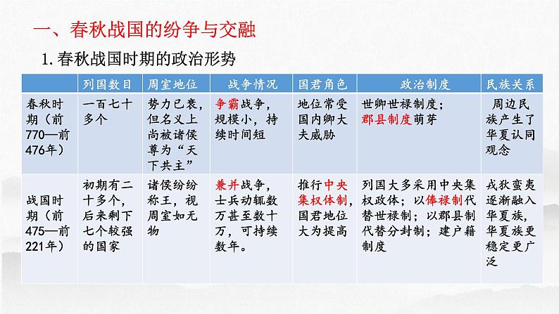 第2讲诸侯纷争与变法运动-高考历史一轮复习课件(中外历史纲要上)第4页
