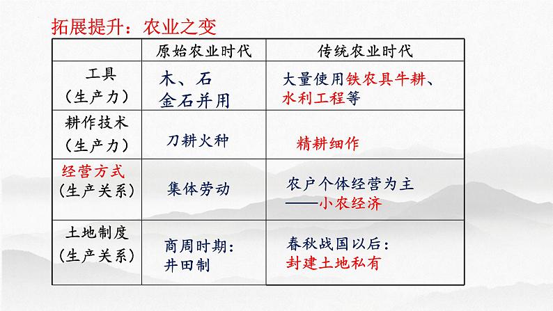 第2讲诸侯纷争与变法运动-高考历史一轮复习课件(中外历史纲要上)第8页