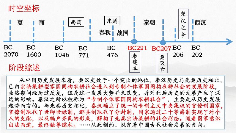 第3讲秦统一多民族封建国家的建立-高考历史一轮复习课件(中外历史纲要上)02