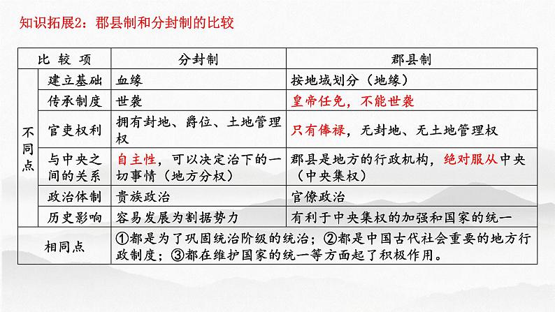 第3讲秦统一多民族封建国家的建立-高考历史一轮复习课件(中外历史纲要上)08