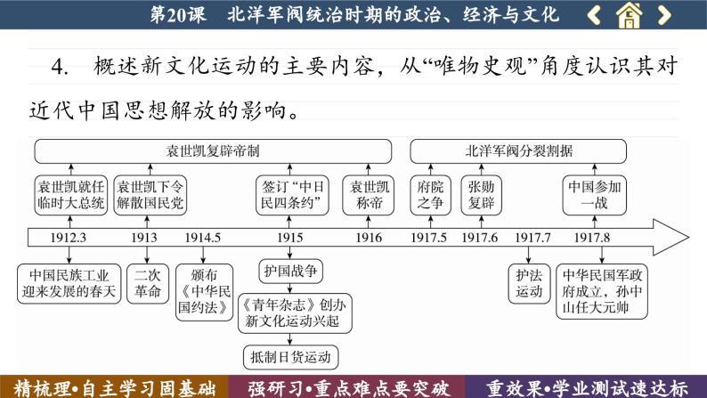 第20课 北洋军阀统治时期的政治、经济与文化 （课件PPT）05