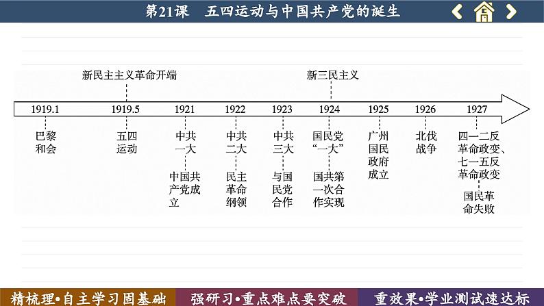 第21课 五四运动与中国共产党的诞生 (课件PPT)06