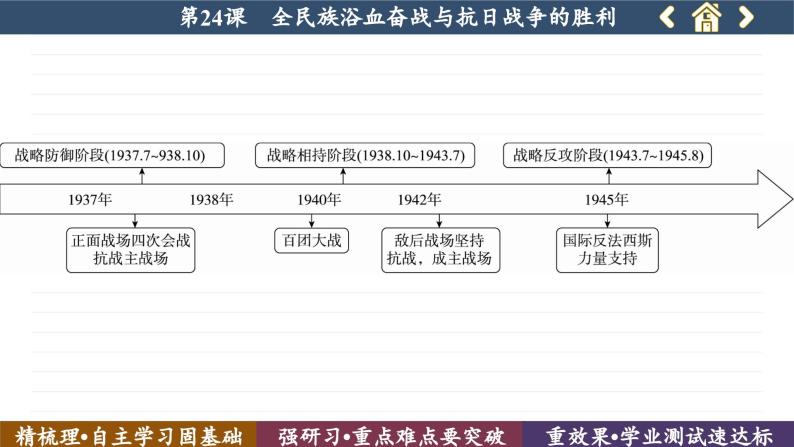 第24课 全民族浴血奋战与抗日战争的胜利 （课件PPT）06