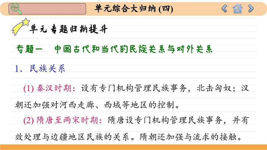 人教版高中歷史選修1 第四單元總結(jié)歸納(課件PPT)第5頁(yè)