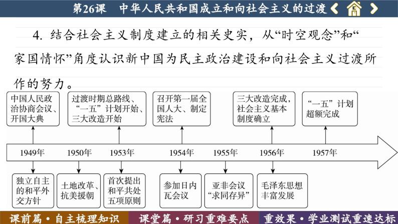 第26课 中华人民共和国成立和向社会主义的过渡 （课件PPT）05