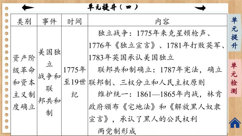 统编版中外历史纲要下册 第四单元提升（课件PPT）08