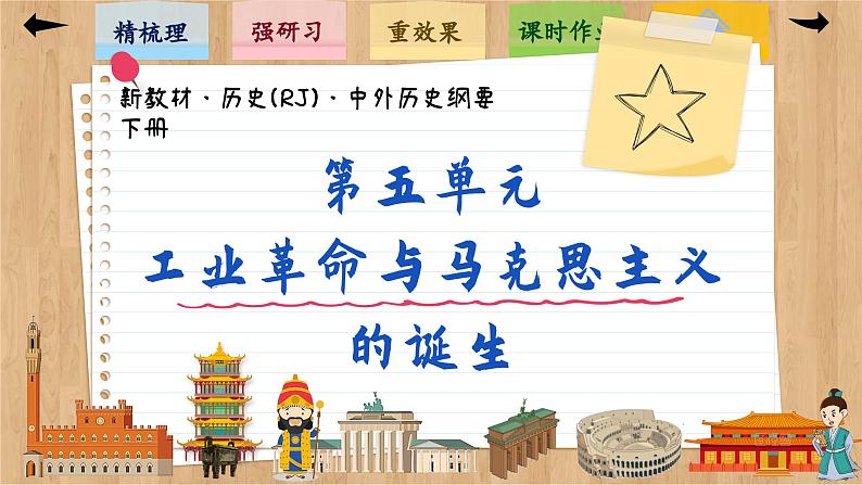 10 影响世界的工业革命(课件PPT)第1页