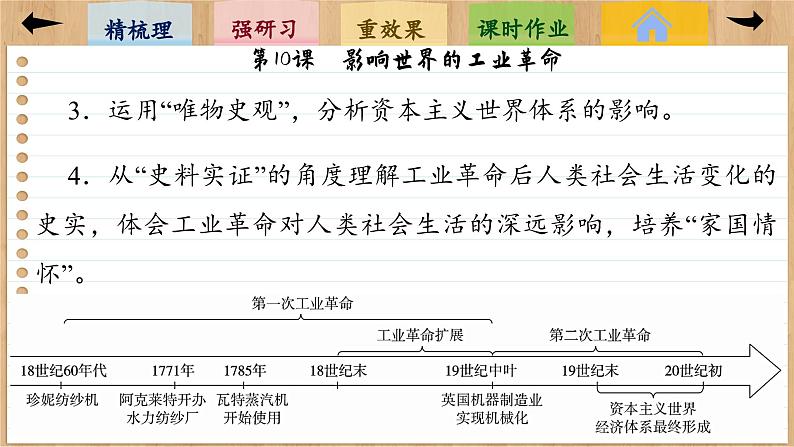 10 影响世界的工业革命(课件PPT)第5页