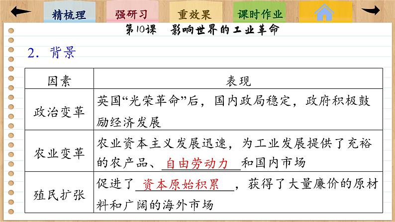 10 影响世界的工业革命(课件PPT)第8页