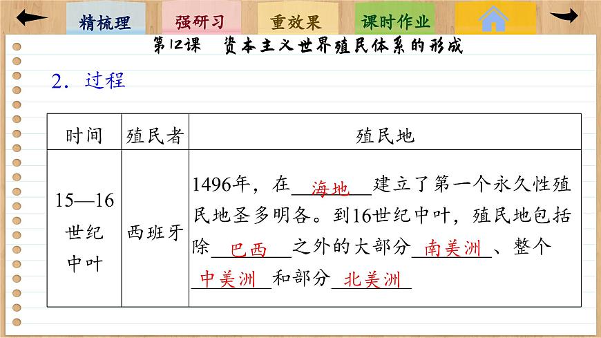12 資本主義世界殖民體系的形成 （課件PPT）第8頁(yè)