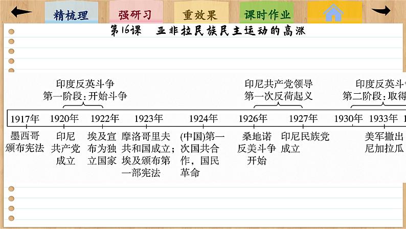 16 亚非拉民族民主运动的高涨 (课件PPT)05