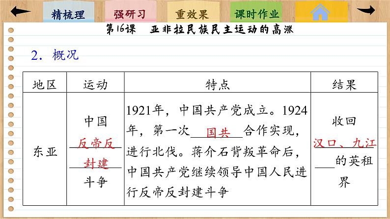 16 亚非拉民族民主运动的高涨 (课件PPT)08