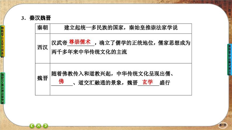 第1课 中华优秀传统文化的内涵与特点(课件PPT)07