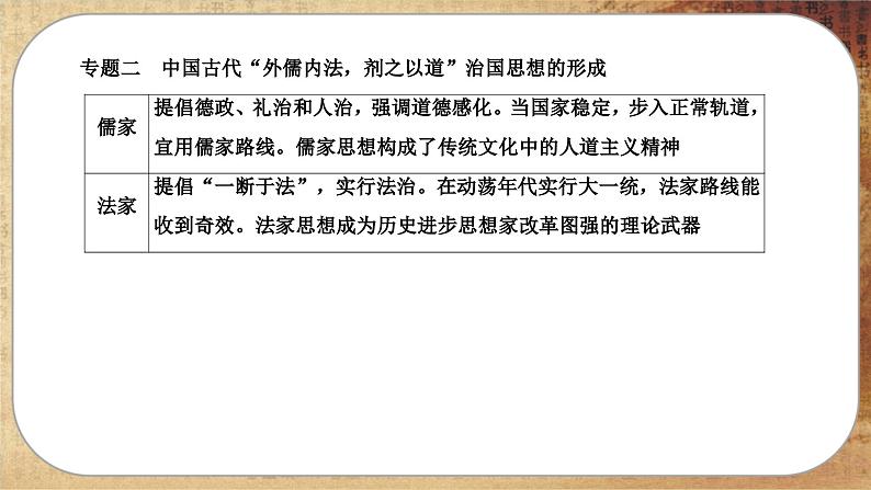 人教版历史选修3 第一单元综合归纳(课件PPT)第7页