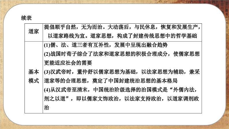 人教版历史选修3 第一单元综合归纳(课件PPT)第8页