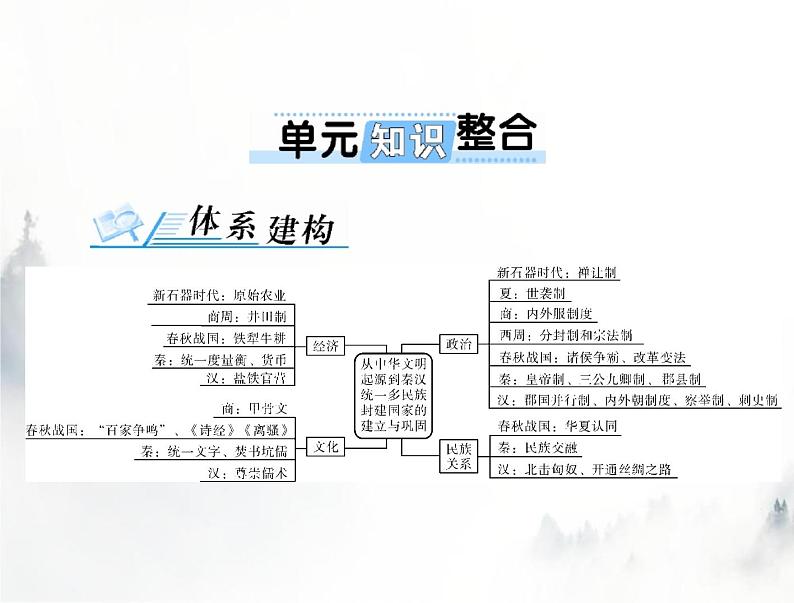 高考历史一轮复习必修中外历史纲要(上)第一单元单元知识整合课件第1页