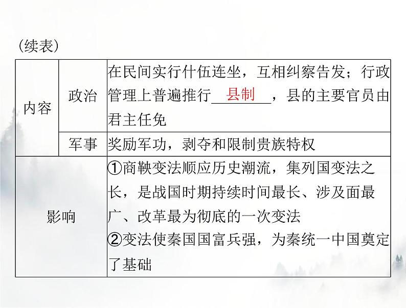 高考历史一轮复习必修中外历史纲要(上)第一单元第2课诸侯纷争与变法运动课件第7页